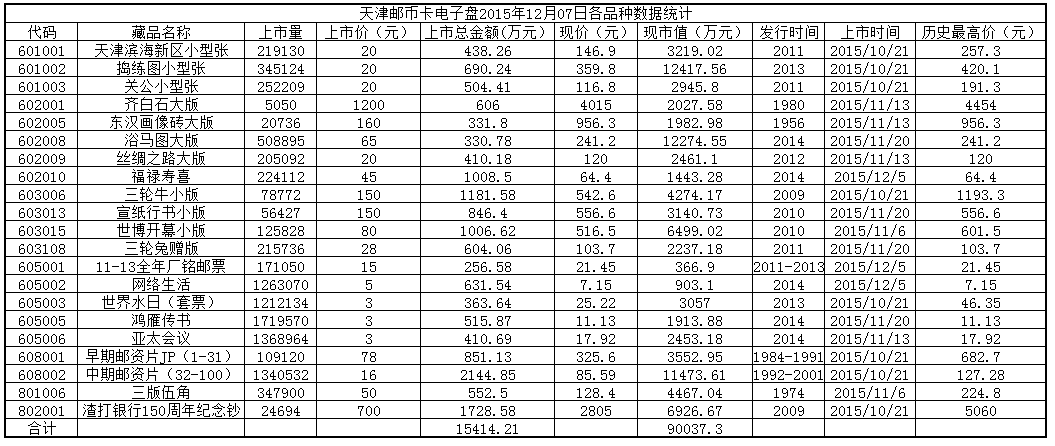 天津邮币卡电子盘2015…
