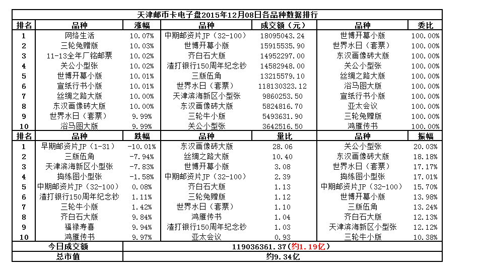天津邮币卡电子盘2015…