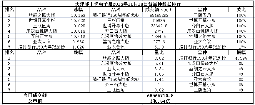 天津邮币卡电子盘2015…