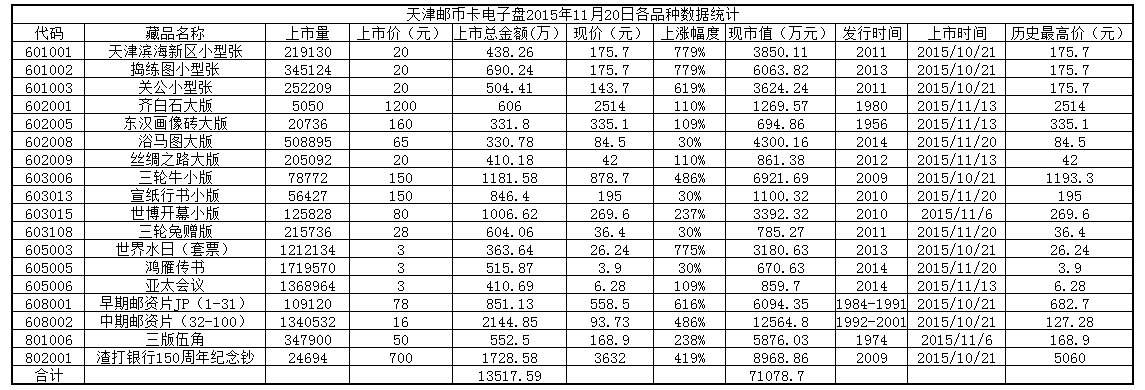 天津邮币卡电子盘2015…
