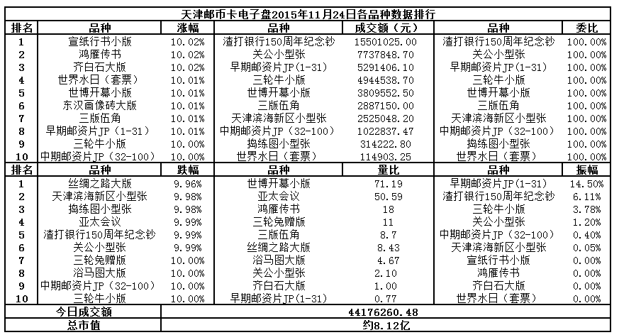 天津邮币卡电子盘2015…