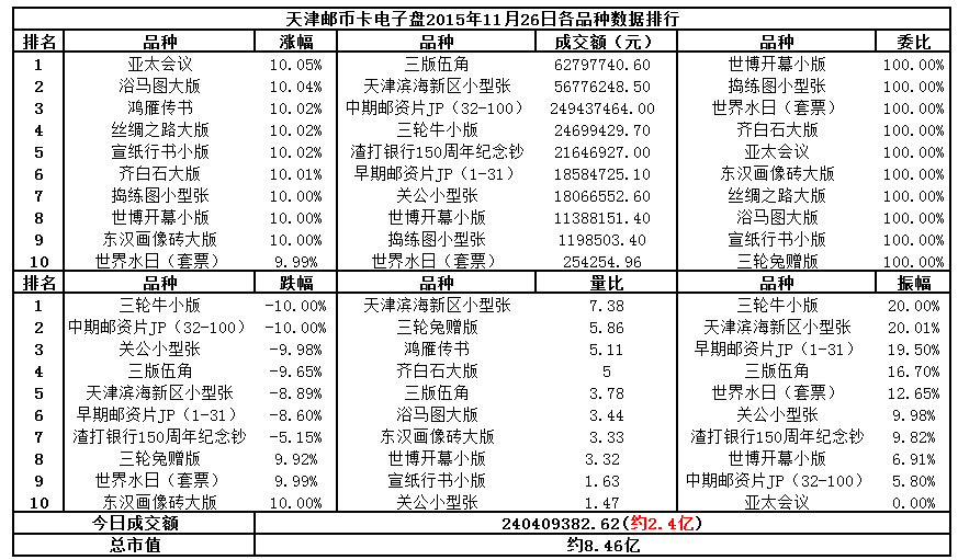 天津邮币卡电子盘2015…