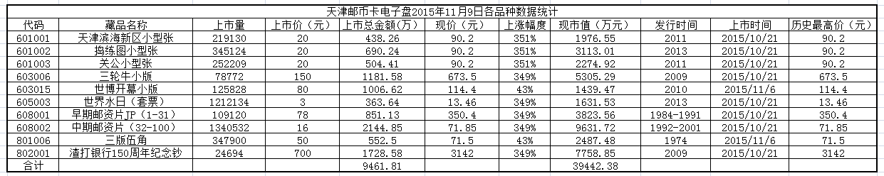 天津邮币卡电子盘2015…
