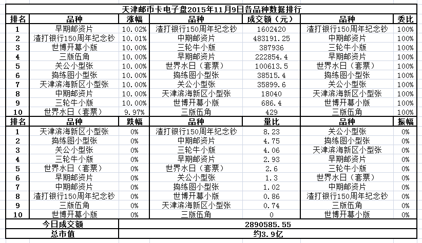 天津邮币卡电子盘2015…