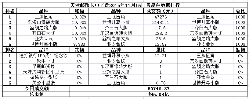 天津邮币卡电子盘2015…