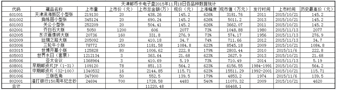 天津邮币卡电子盘2015…