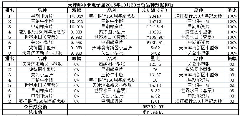 天津邮币卡电子盘2015…