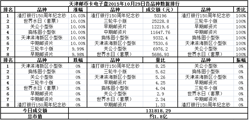 天津邮币卡电子盘2015…