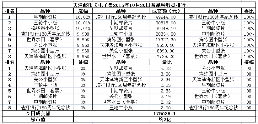 天津邮币卡电子盘2015…