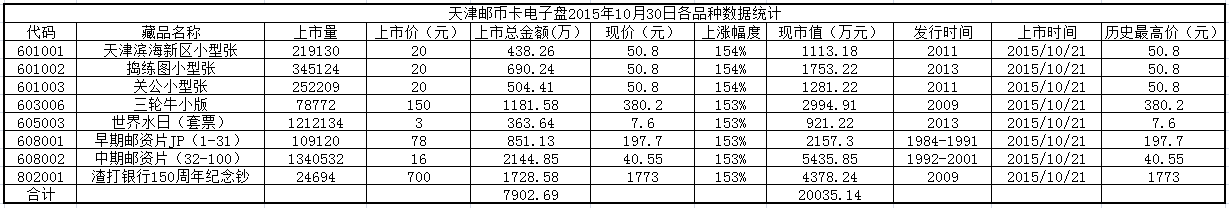 天津邮币卡电子盘2015…