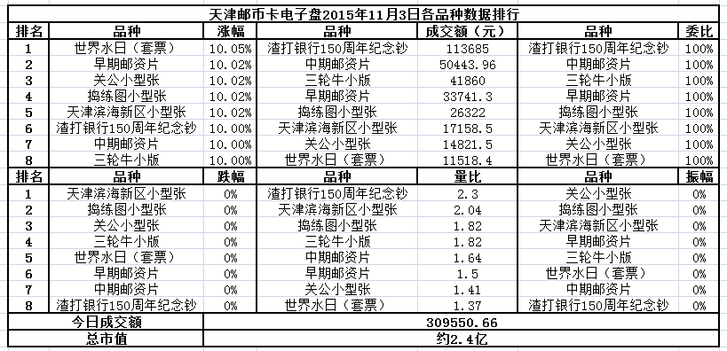 天津邮币卡电子盘2015…