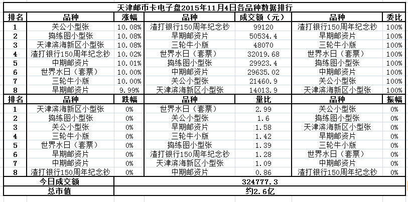 天津邮币卡电子盘2015…