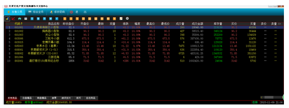2015.11.9【5555盘后综…