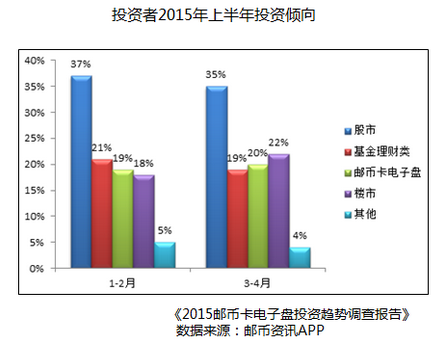 文交所邮币卡电子盘行…