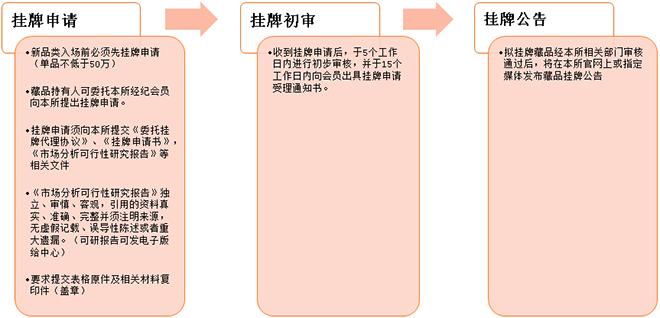 南方文交所面向全国征…