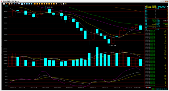 1221&nbsp;广州量石今日盘面…