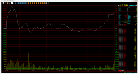 1216&nbsp;广州量石今日盘面…
