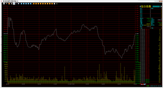 1217&nbsp;广州量石今日盘面…