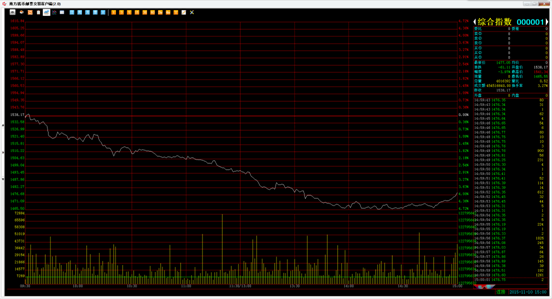 1110&nbsp;广州量石：多看少…