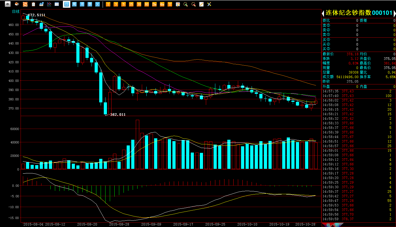 1028&nbsp;鸿运综述：上升受…