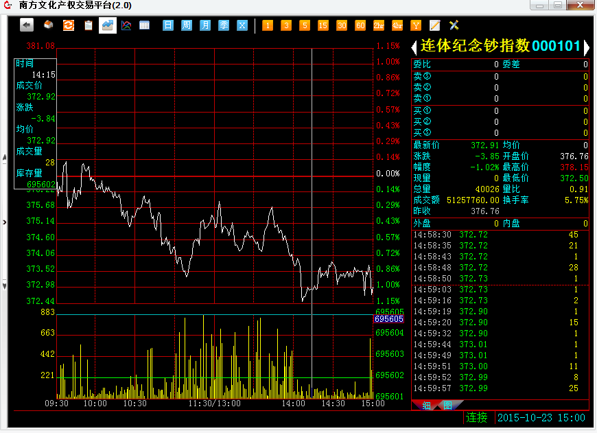 1023 鸿运综述:邮票兴…