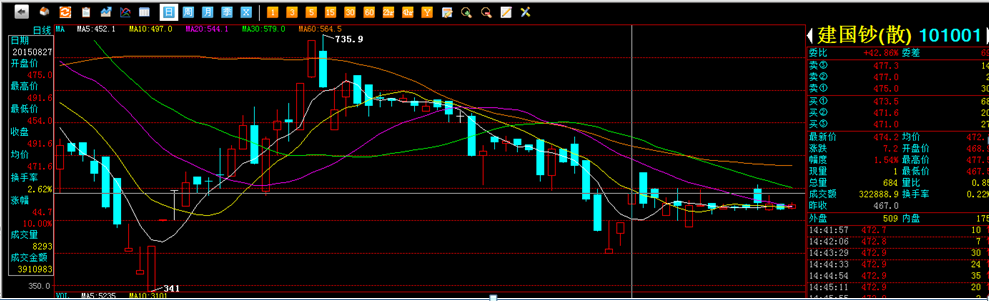 0916&nbsp;鸿运综述：狮子扑…