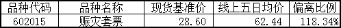 2015（风）第313号 《…