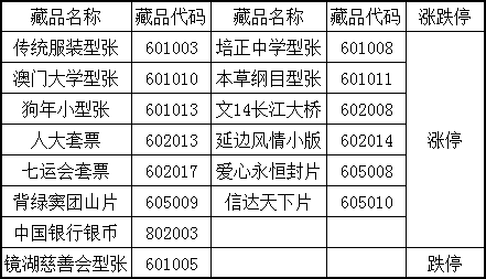 2015(风) 第210号 《信…
