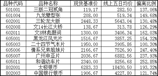 2015(风)第203号 《…