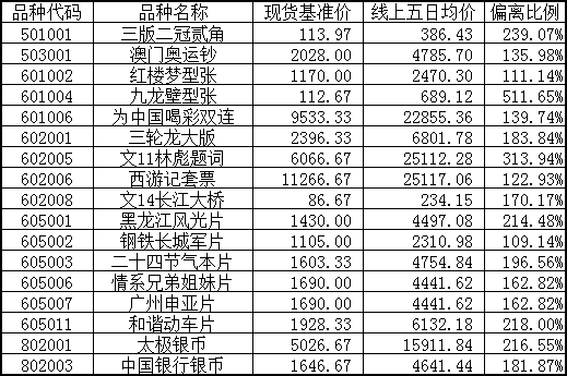 2015(风)第182号 《…