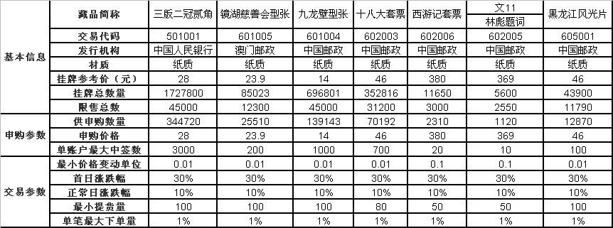 2015(交)第040号 《十…