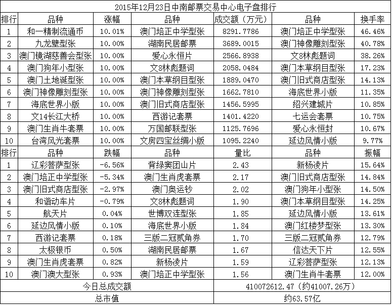 中南邮票交易中心电子…