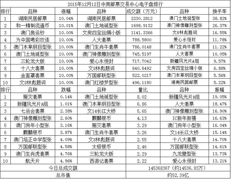 中南邮票交易中心电子…
