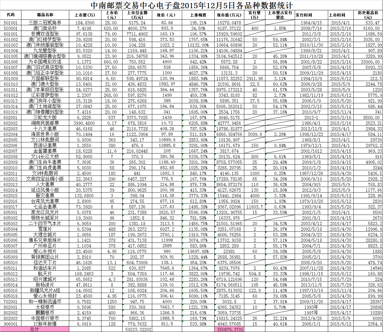 中南邮票交易中心电子…
