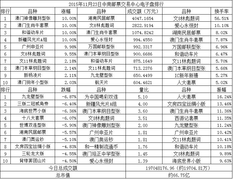 中南邮票交易中心电子…