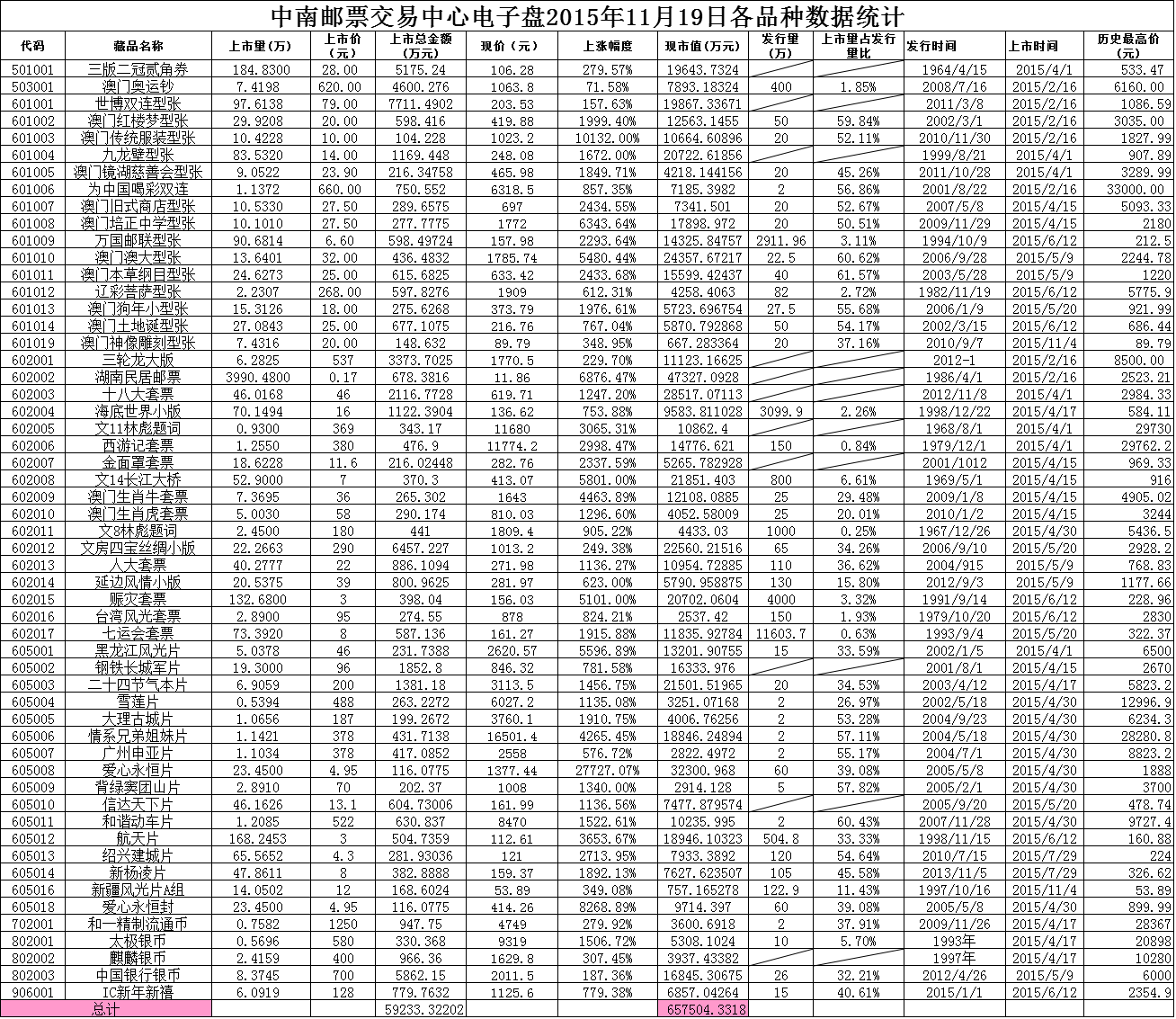 中南邮票交易中心电子…