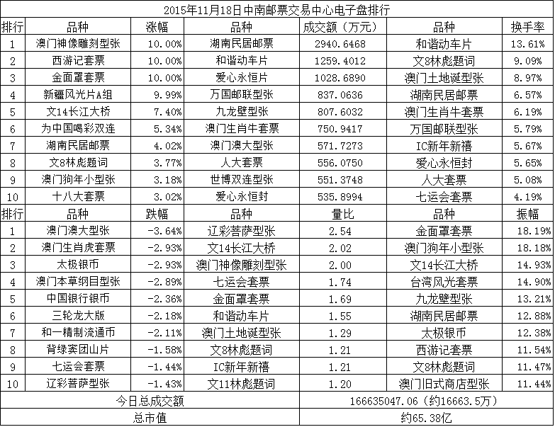 中南邮票交易中心电子…