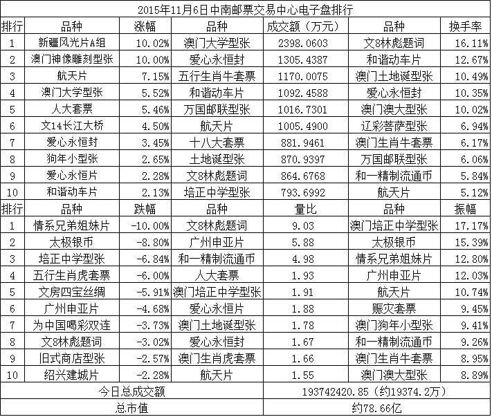 中南邮票交易中心电子…