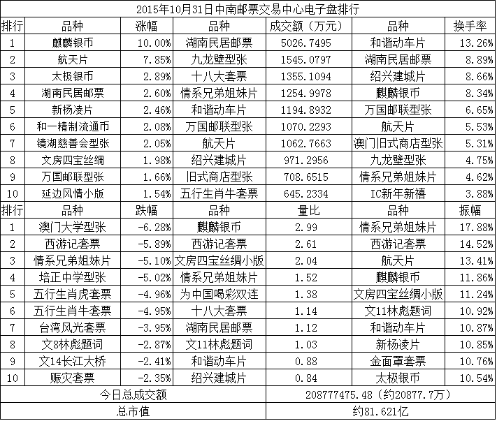 中南邮票交易中心电子…