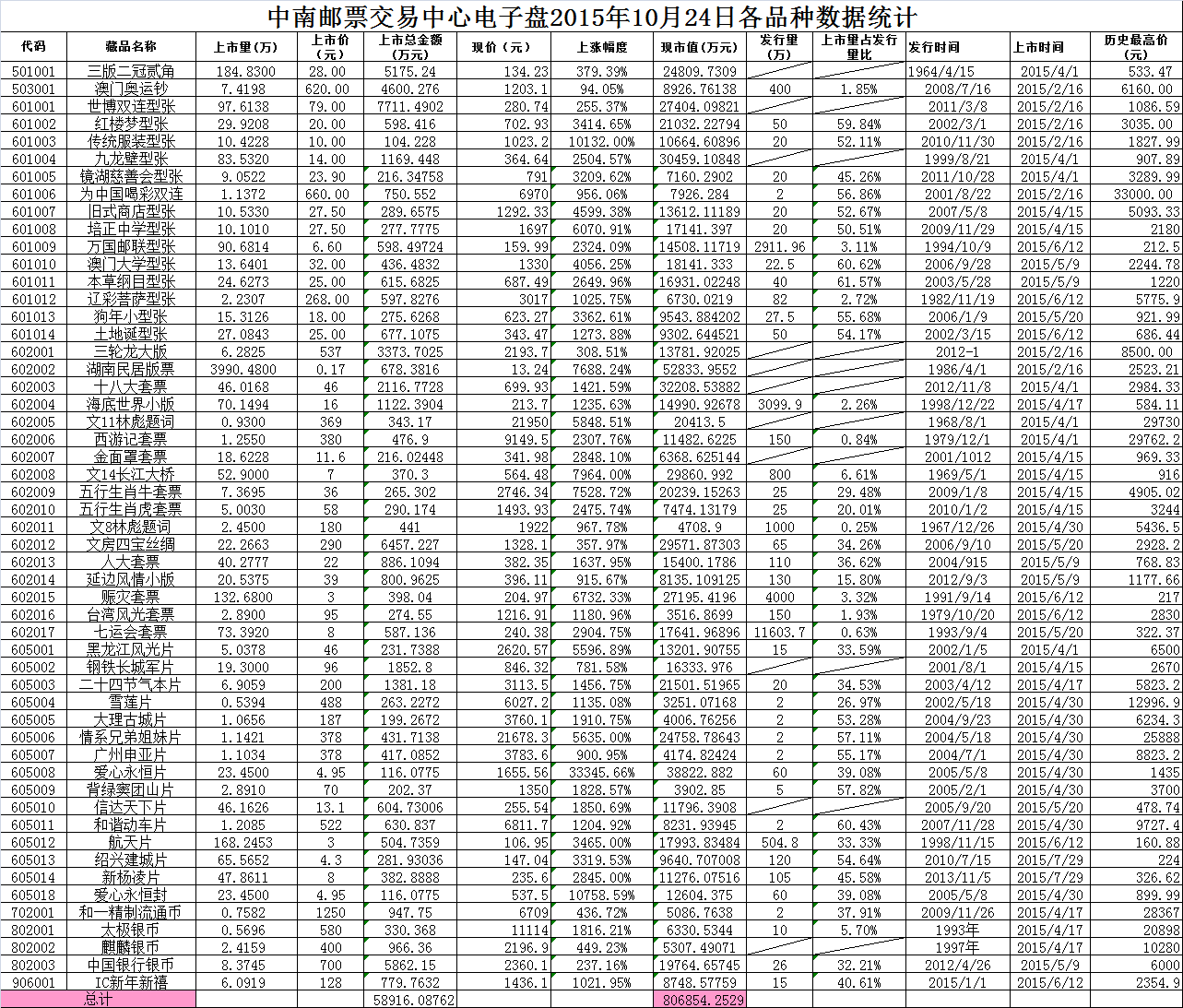 中南邮票交易中心电子…