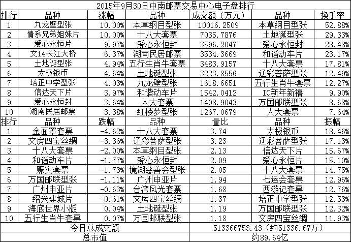 中南邮票交易中心电子…