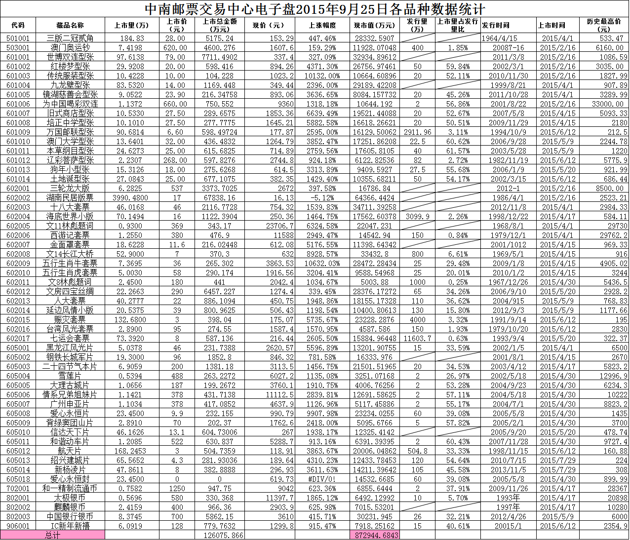 中南邮票交易中心电子…