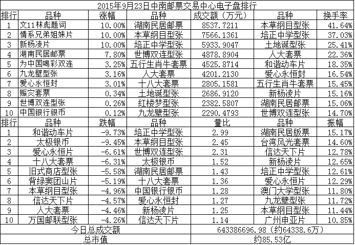 中南邮票交易中心电子…