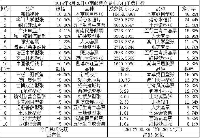 中南邮票交易中心电子…