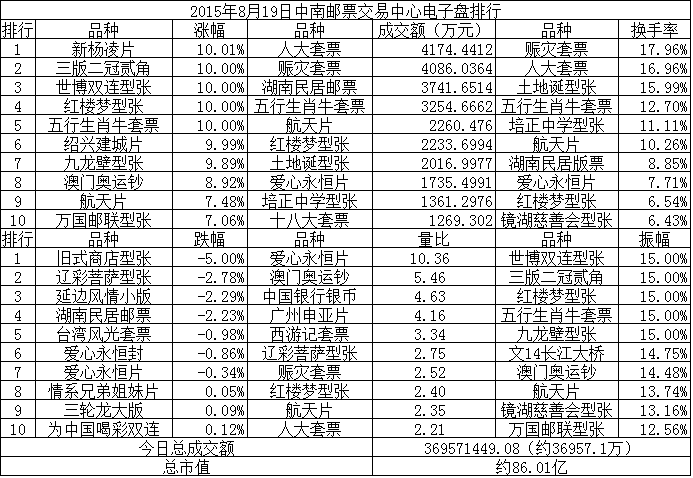 中南邮票交易中心电子…