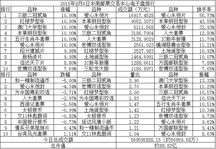 中南邮票交易中心电子…