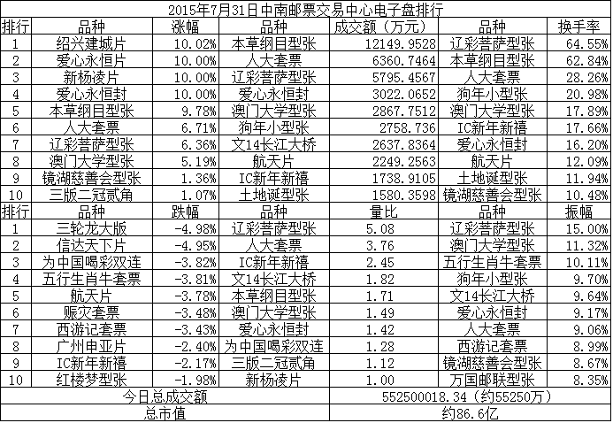 中南邮票交易中心电子…