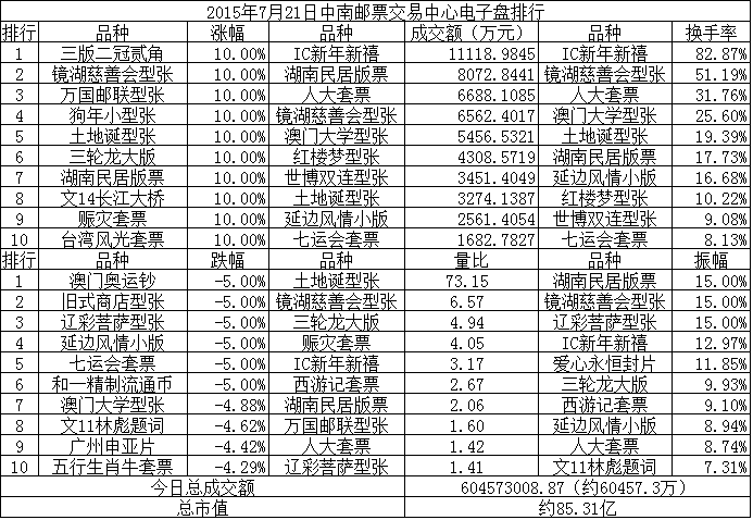 中南邮票交易中心电子…