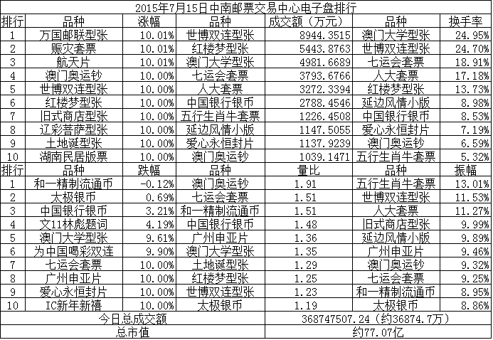 中南邮票交易中心电子…