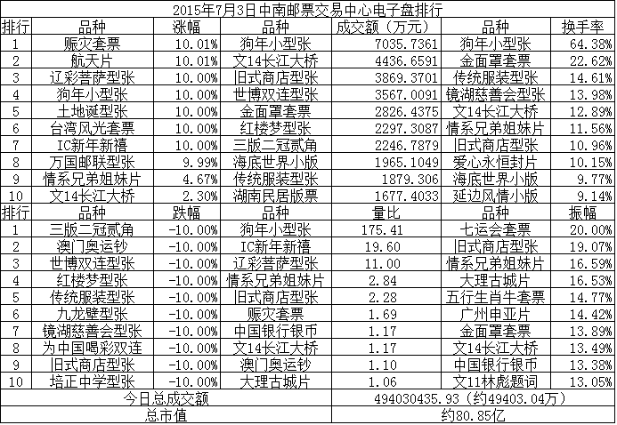 中南邮票交易中心电子…